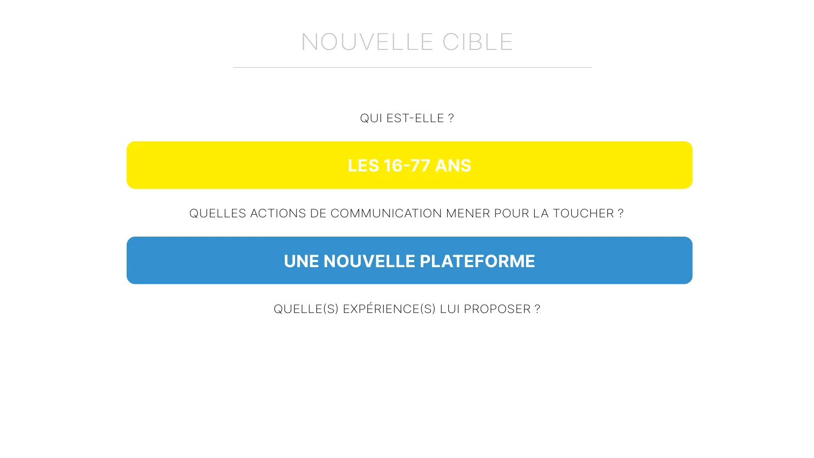 Diapositive 8 sur 24