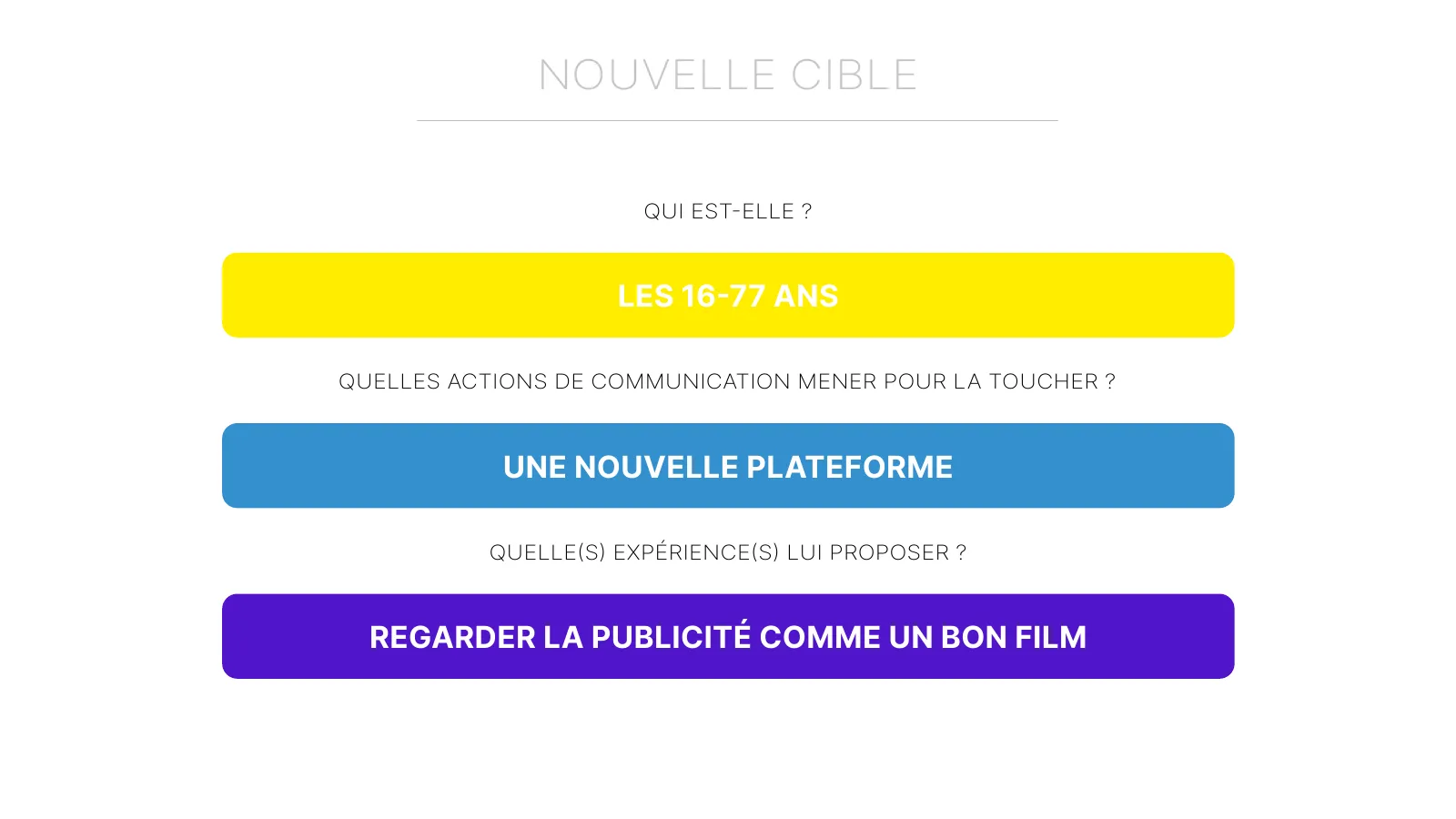 Diapositive 9 sur 24