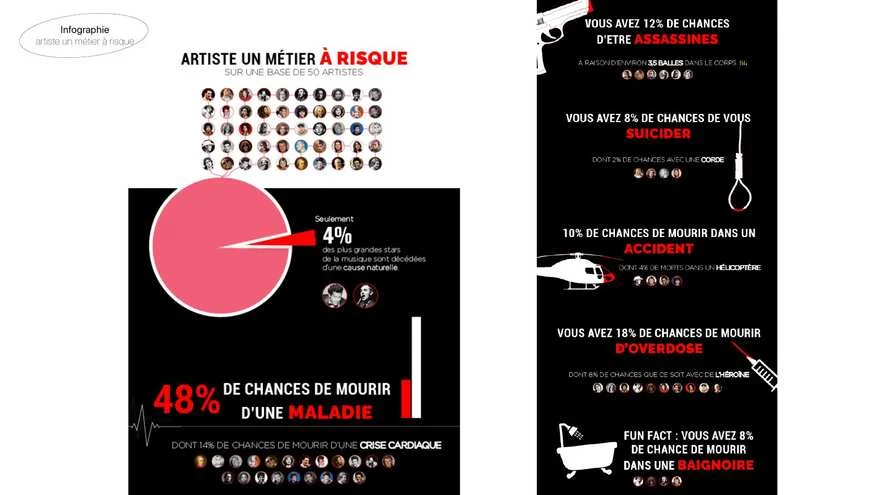 Infographie « Artiste, un métier à risque »