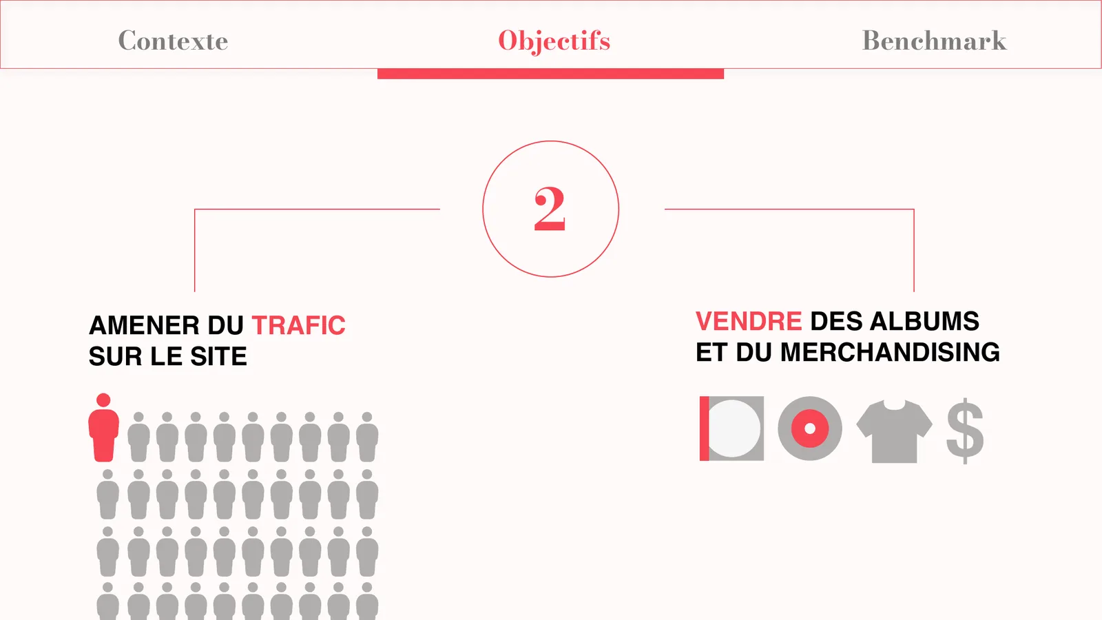 Diapositive 6 sur 44