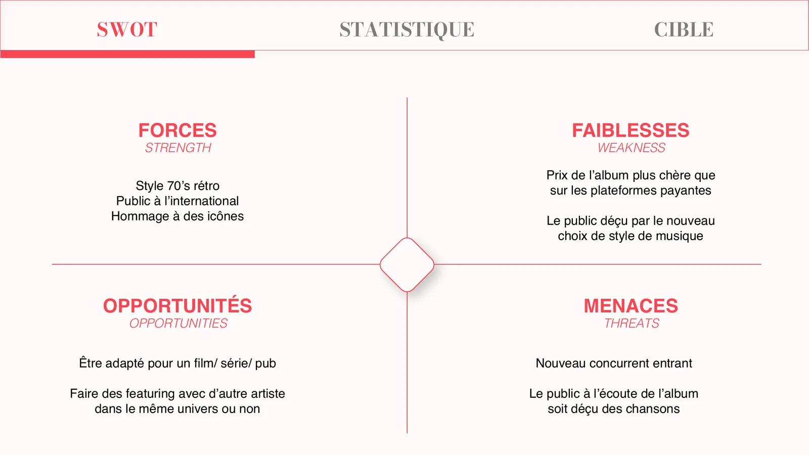 Diapositive 8 sur 44